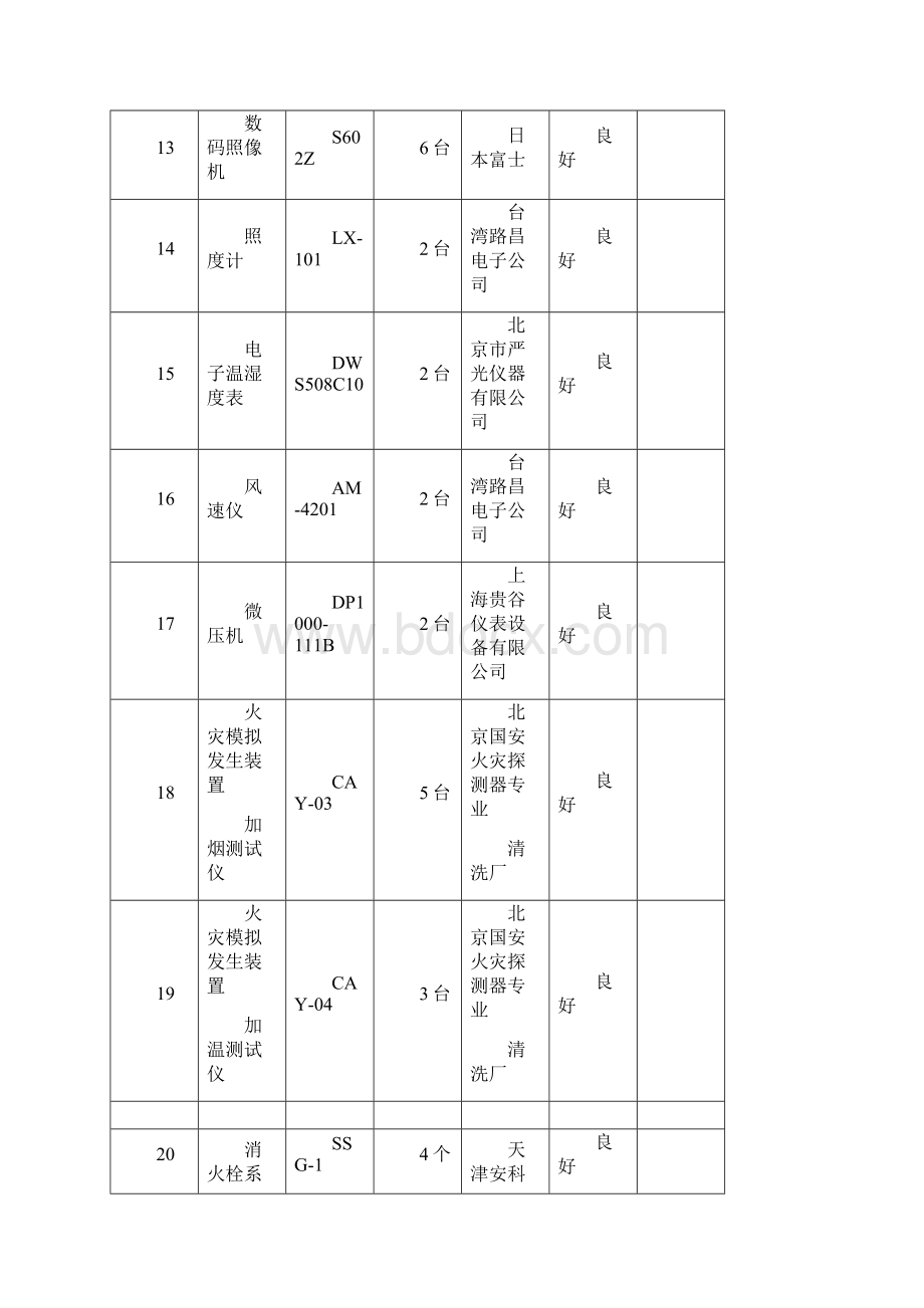 消防设施和电气设施检测方案经典.docx_第3页