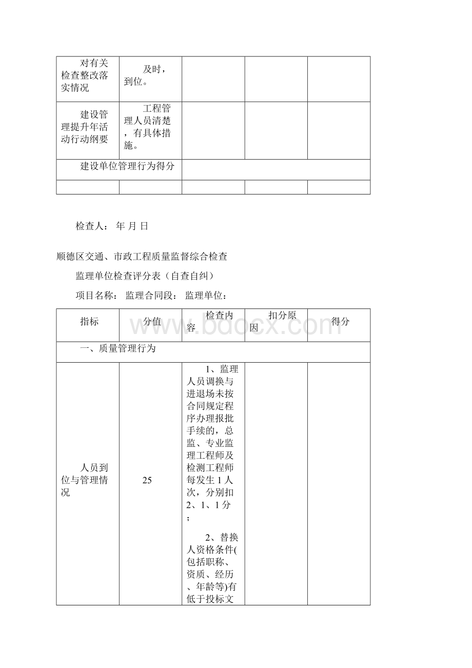 交通市政工程质量监督综合检查评分表自查自纠Word格式文档下载.docx_第2页