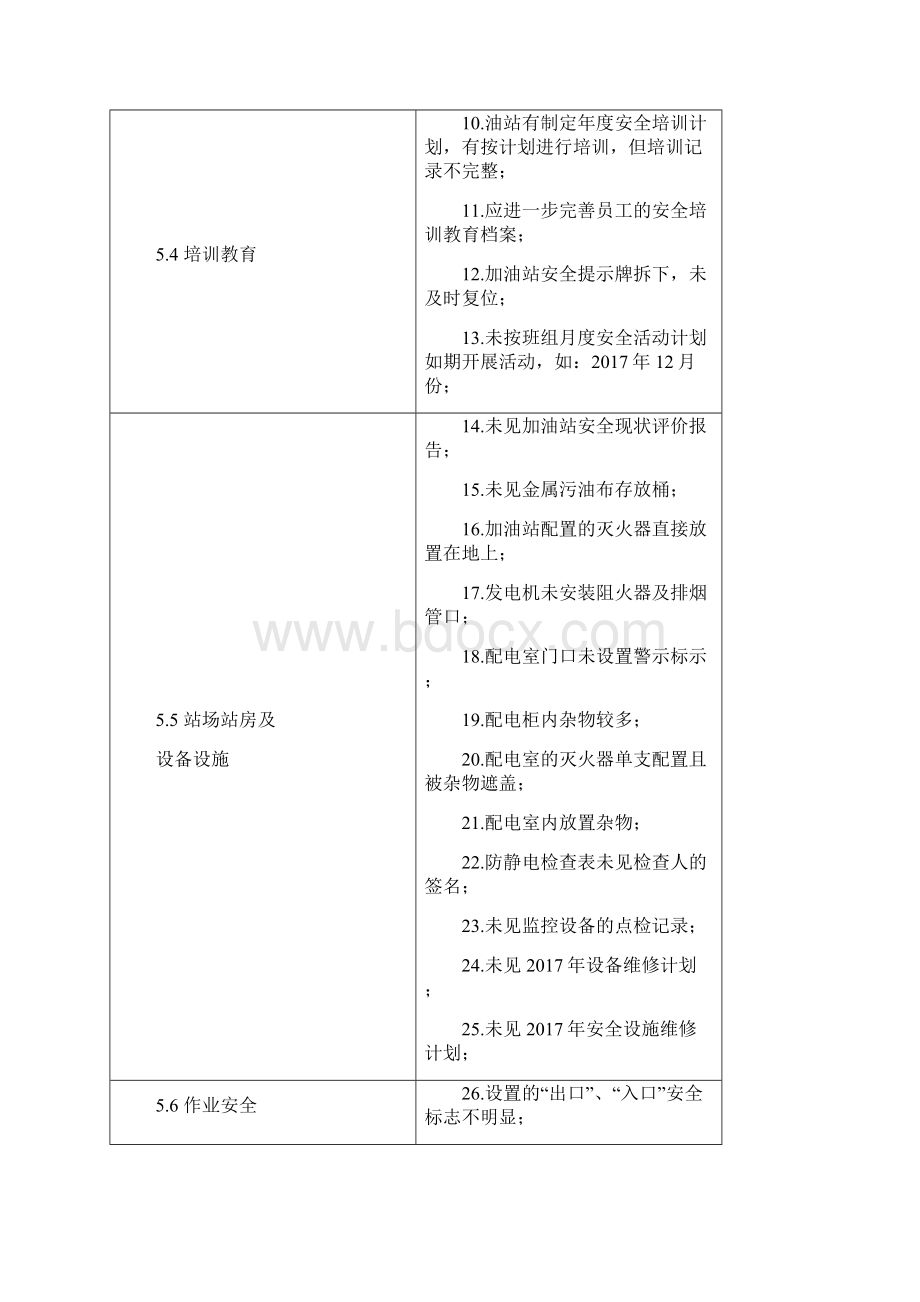 加油站安全生产标准化三级达标.docx_第2页