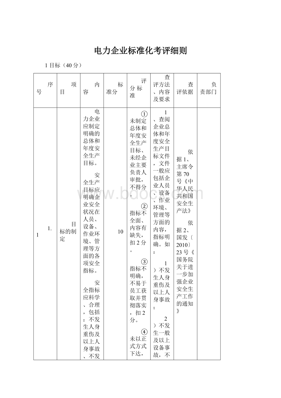 电力企业标准化考评细则.docx