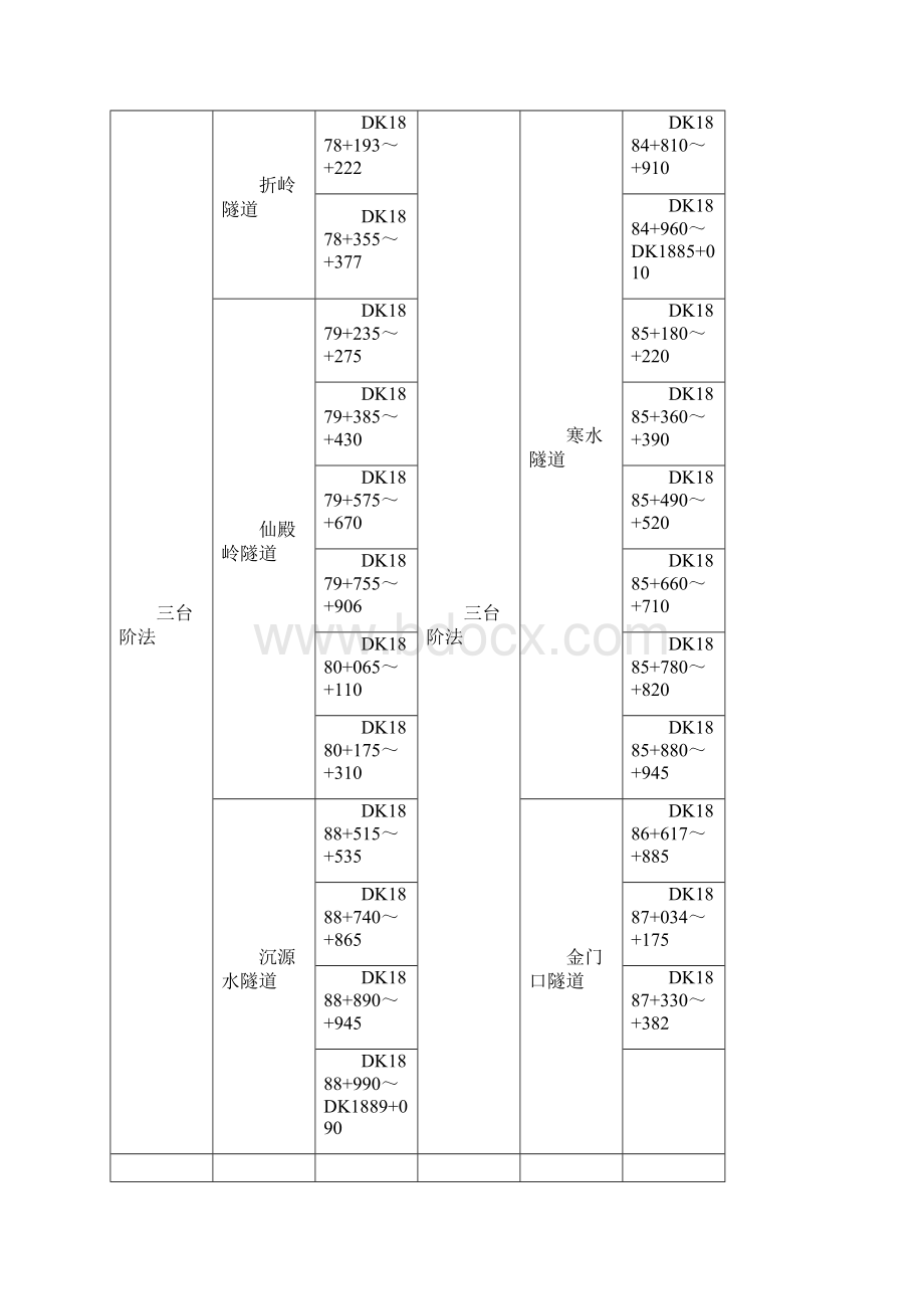 隧道三台阶施工方案.docx_第2页