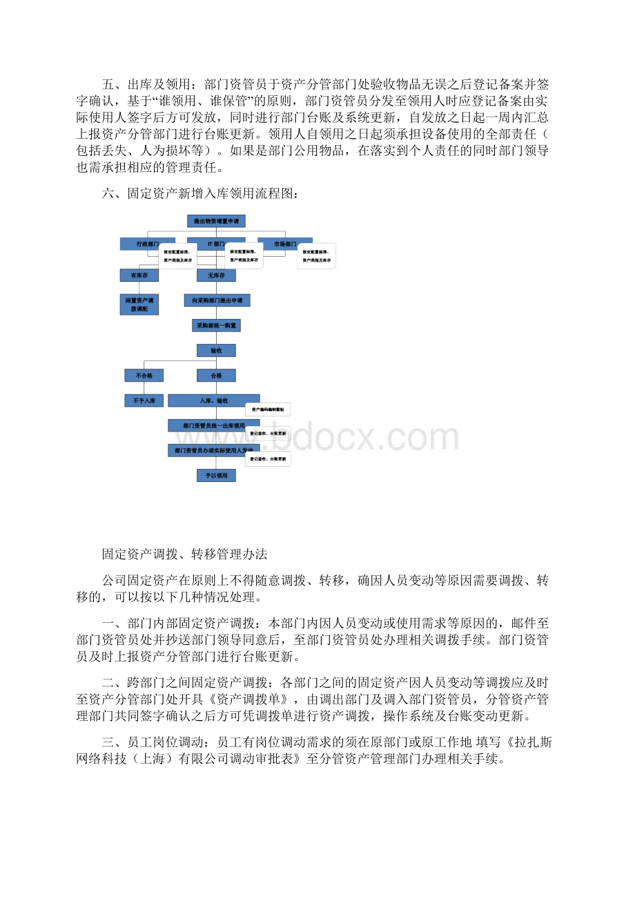 固定资产管理细则与相关流程完整版.docx_第2页