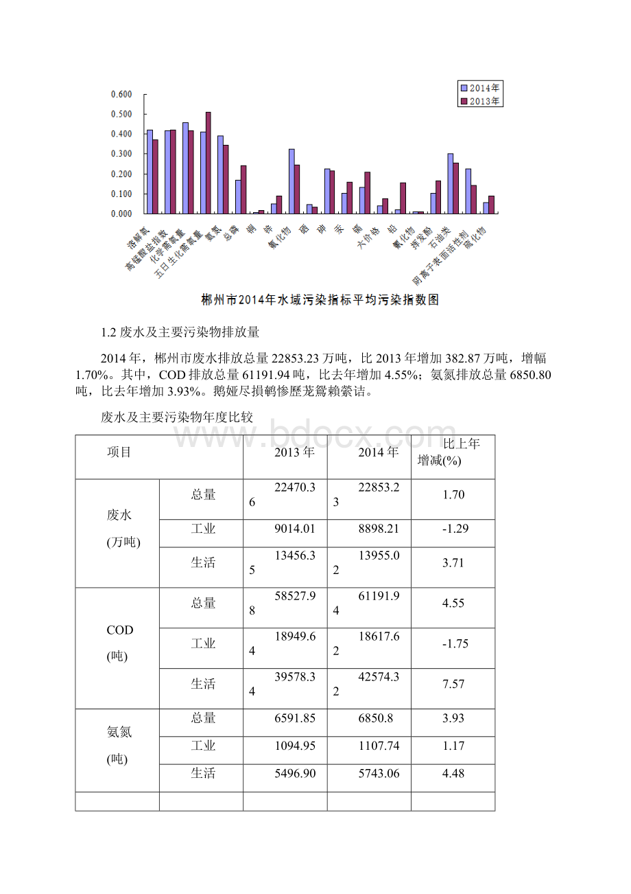 全市环保工作在市委市政府的正确领导下通过.docx_第3页