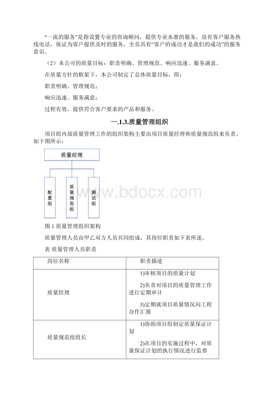 项目质量管理方案.docx_第2页