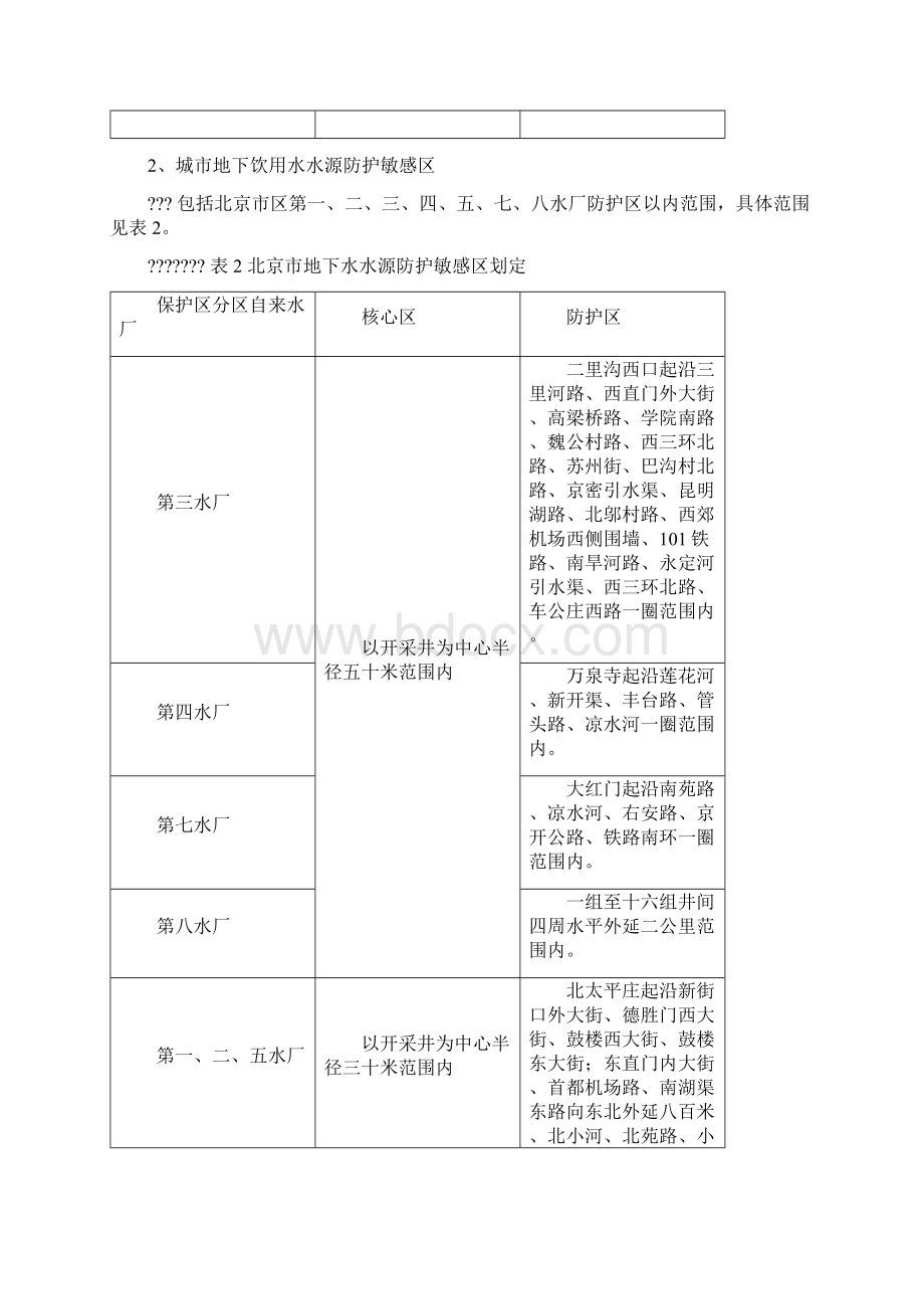 北京地区环境敏感区.docx_第2页