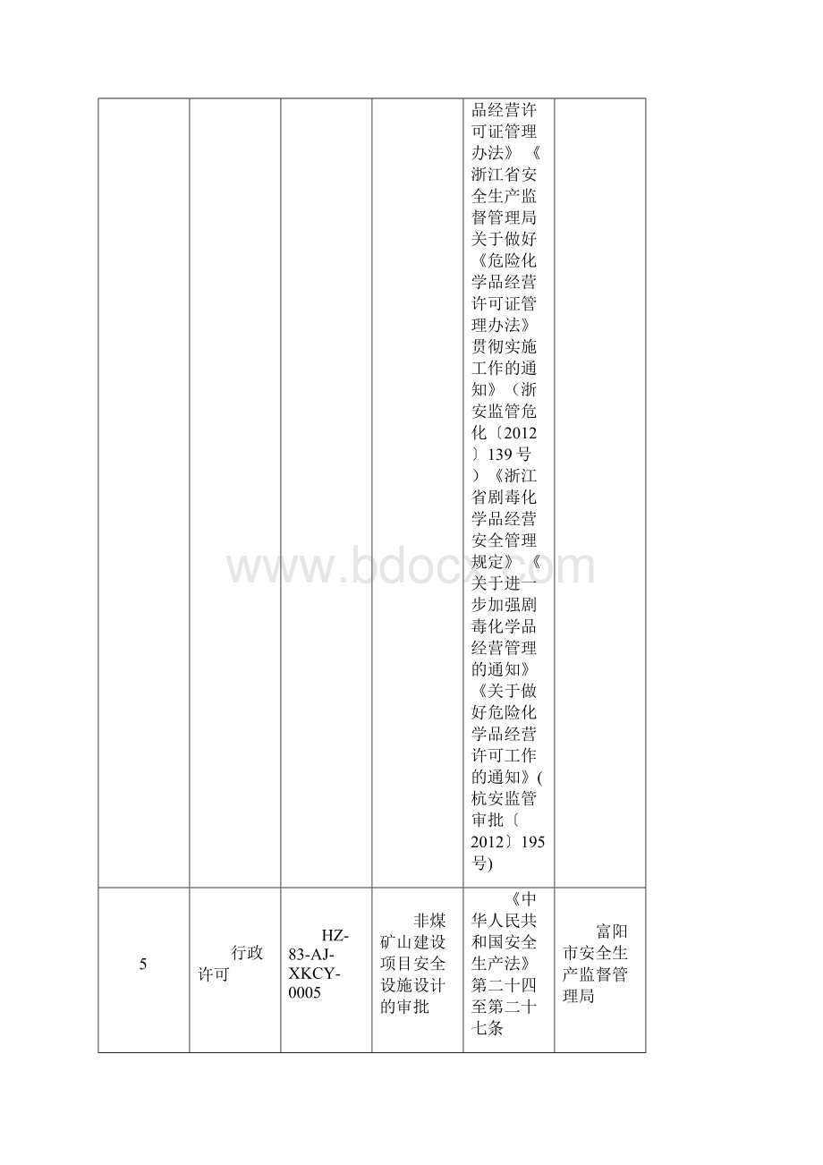 富阳区域安全生产监督管理局用行政权力清单.docx_第3页