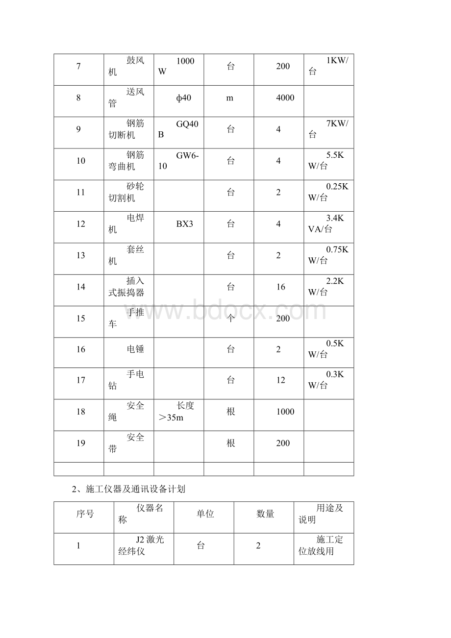 人工挖孔桩基础专项施工方案.docx_第2页