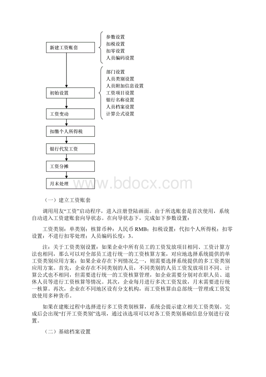 用友U8财务软件实验五工资系统实验操作报告.docx_第2页