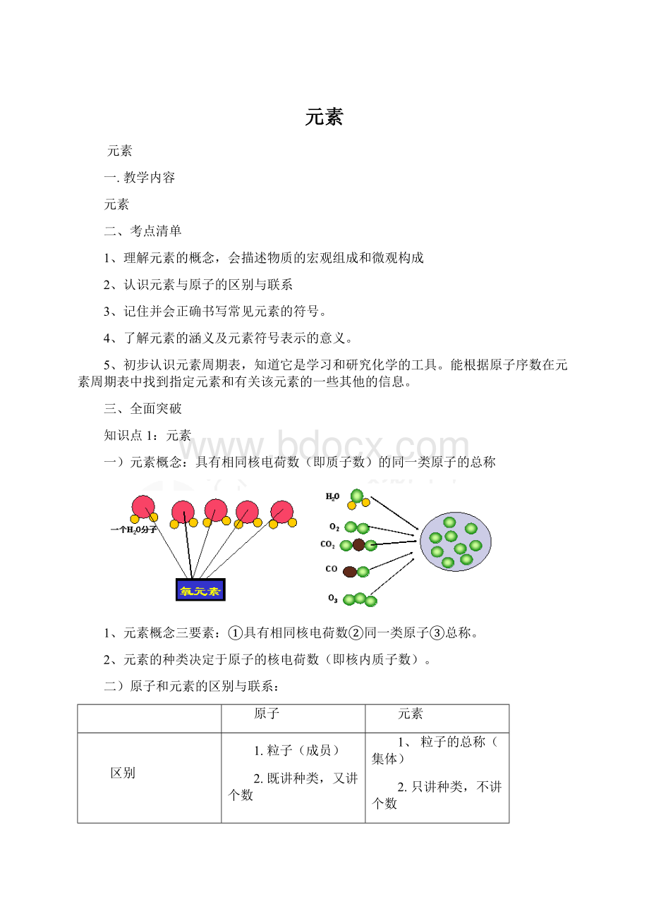 元素Word格式文档下载.docx_第1页