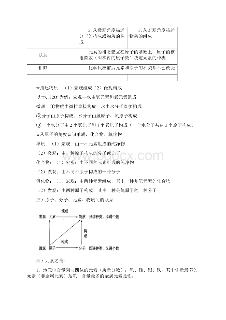 元素Word格式文档下载.docx_第2页