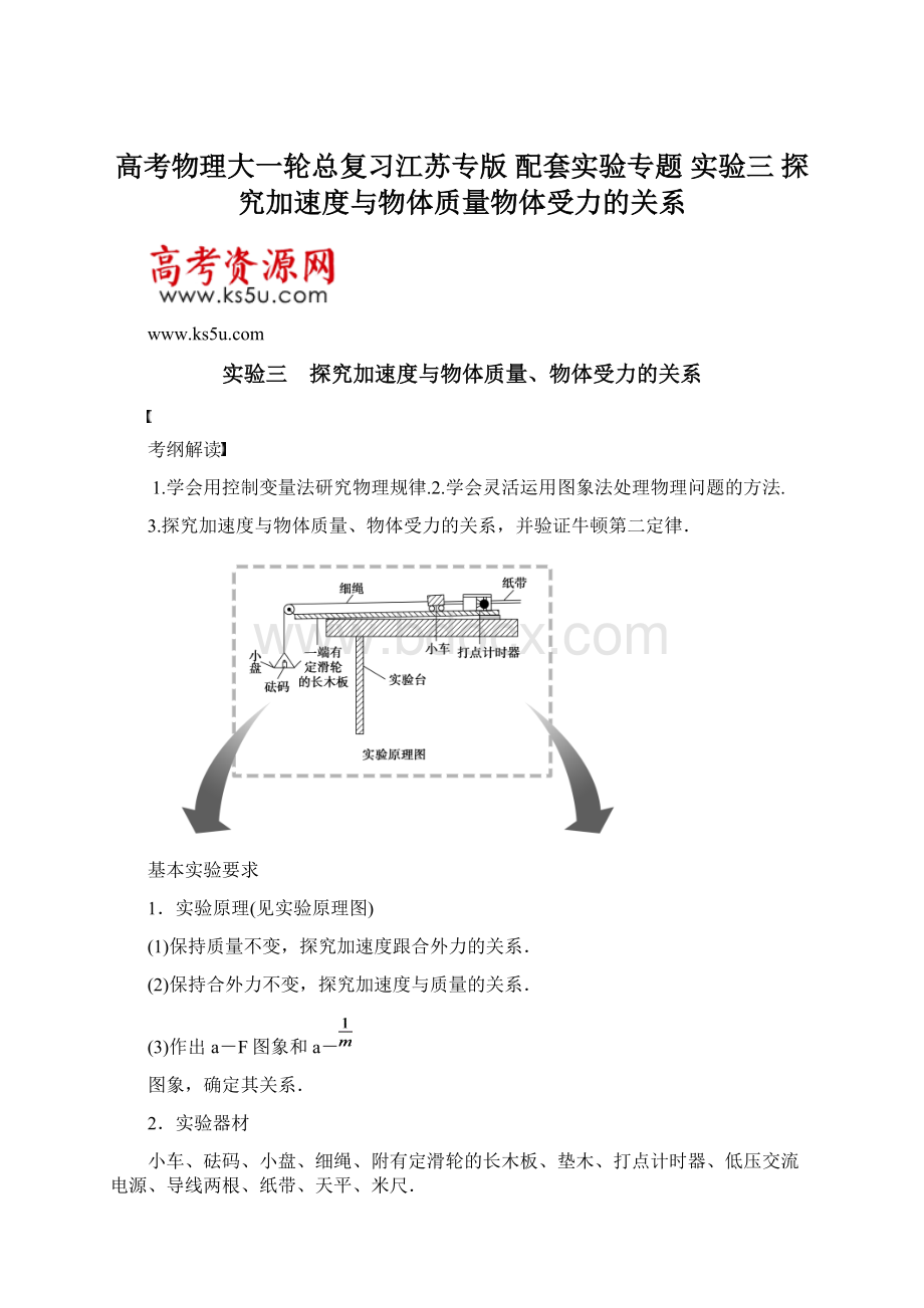 高考物理大一轮总复习江苏专版 配套实验专题 实验三 探究加速度与物体质量物体受力的关系Word格式文档下载.docx_第1页