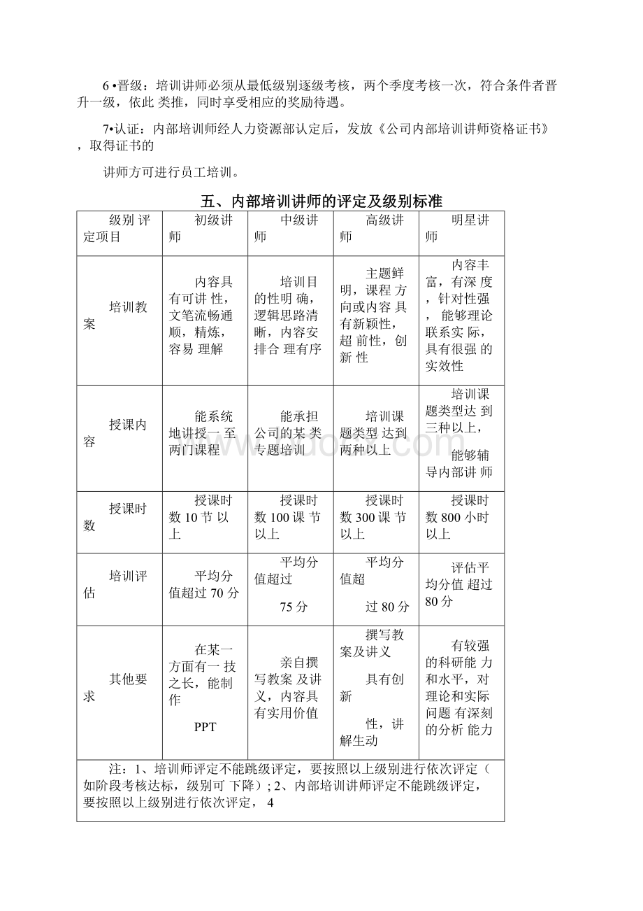 培训讲师评定资格和绩效考核方案.docx_第2页