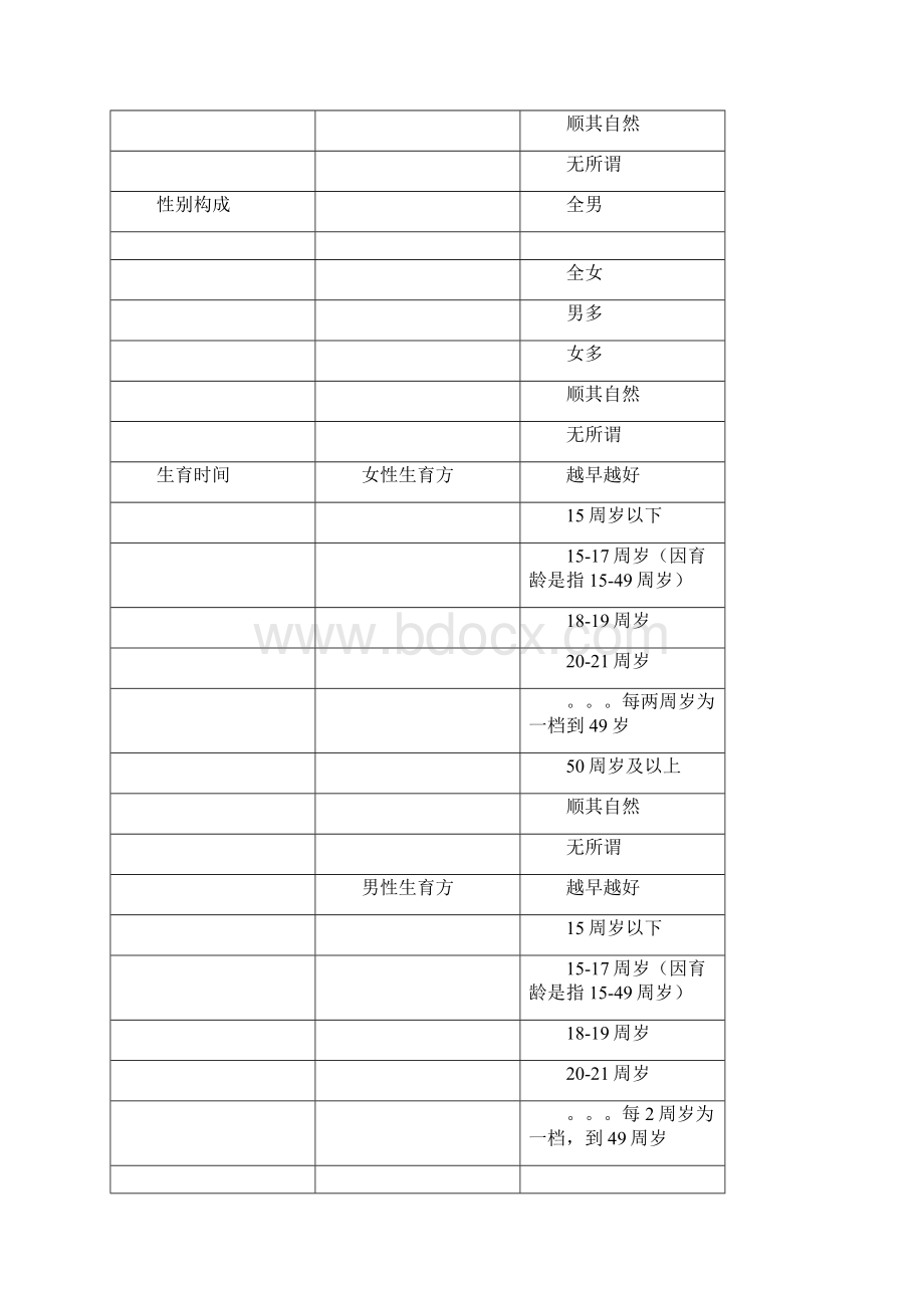 社会研究方法考试题目Word文件下载.docx_第3页