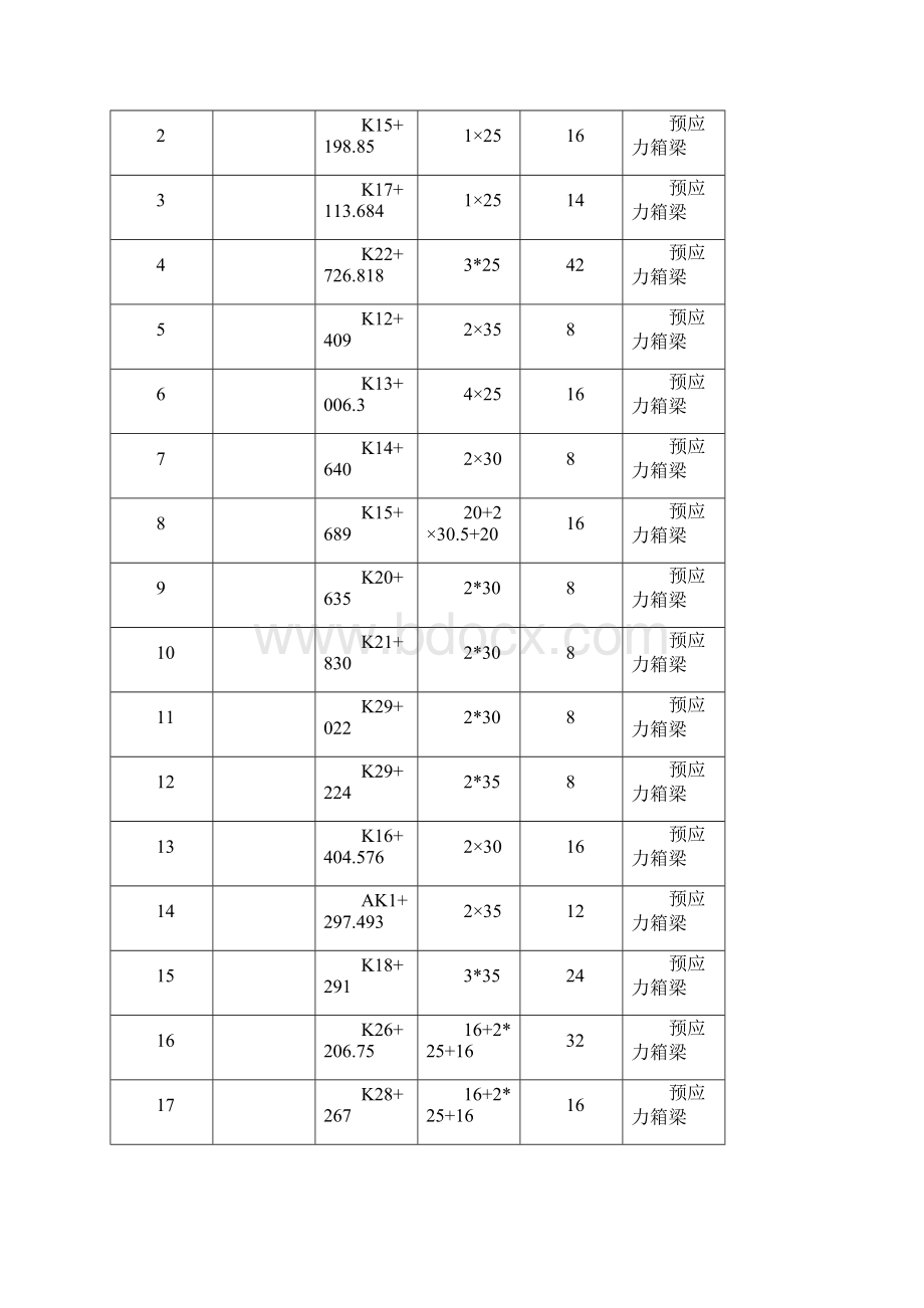 预制梁张拉专项施工方案设计.docx_第2页