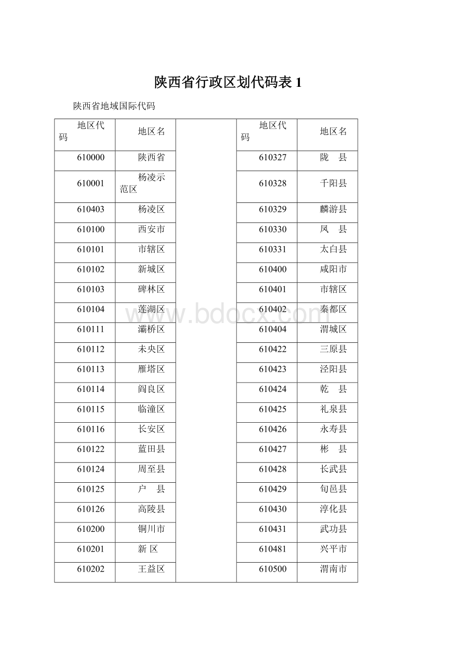 陕西省行政区划代码表1.docx_第1页