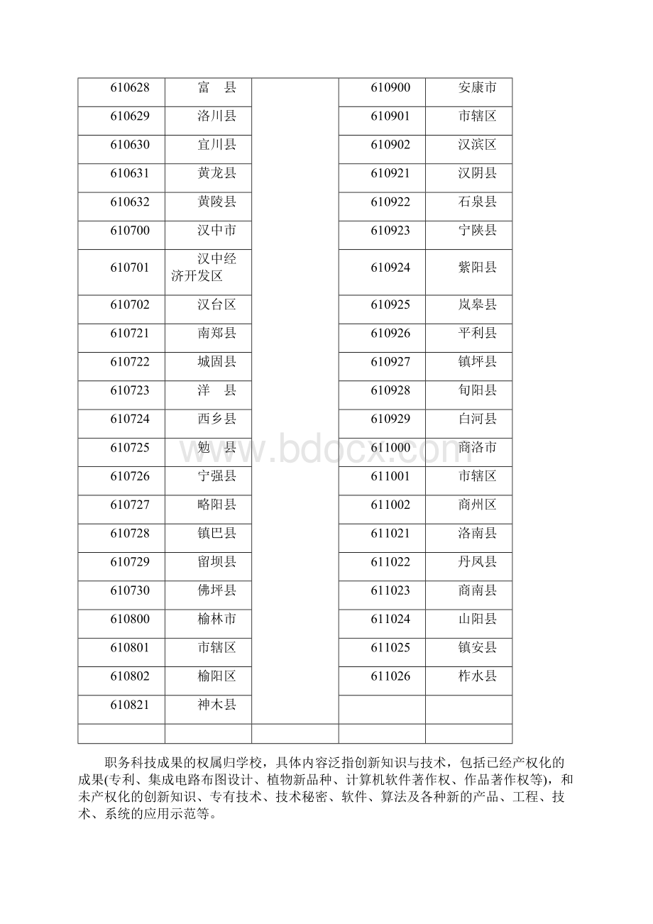 陕西省行政区划代码表1.docx_第3页