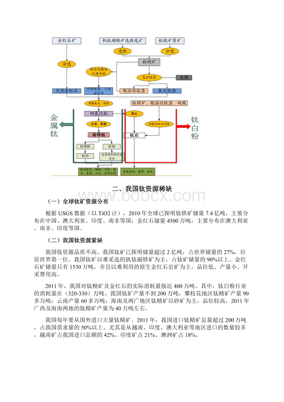 钛白粉行业分析报告.docx_第2页