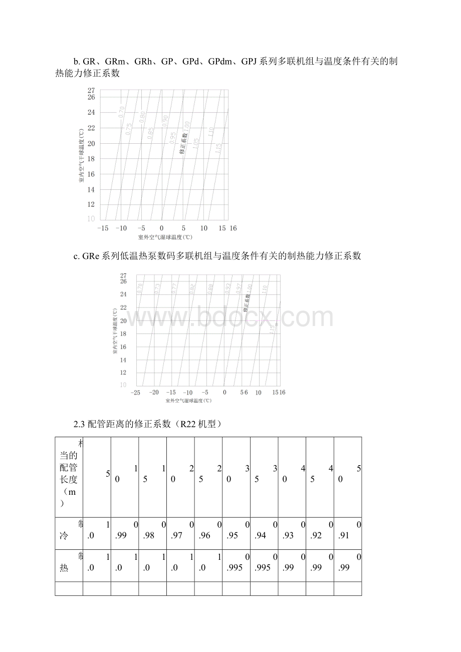 多联机能力修正工程选型文档格式.docx_第2页