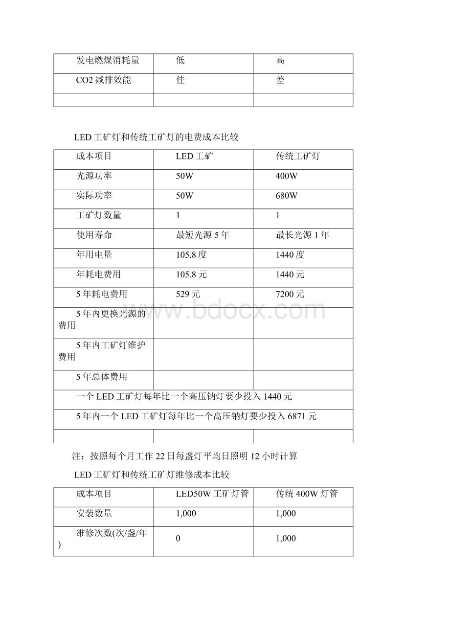 方案对比表Word文件下载.docx_第3页