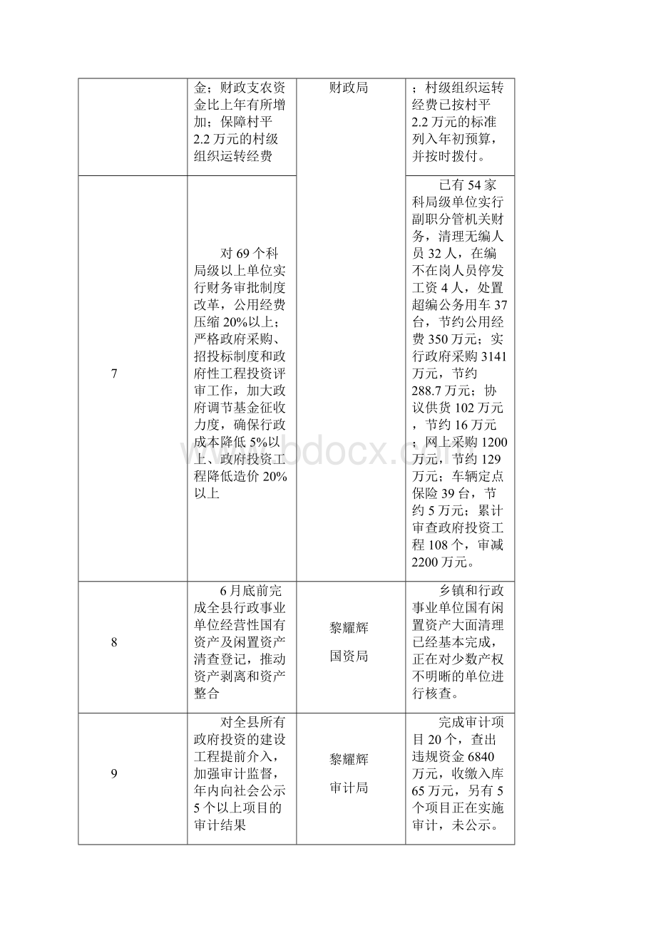 政府工作报告主要目标任务完成情况表.docx_第3页