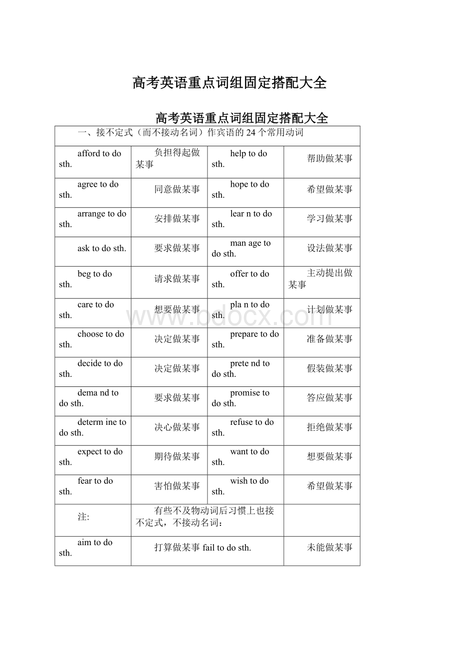 高考英语重点词组固定搭配大全Word文件下载.docx_第1页