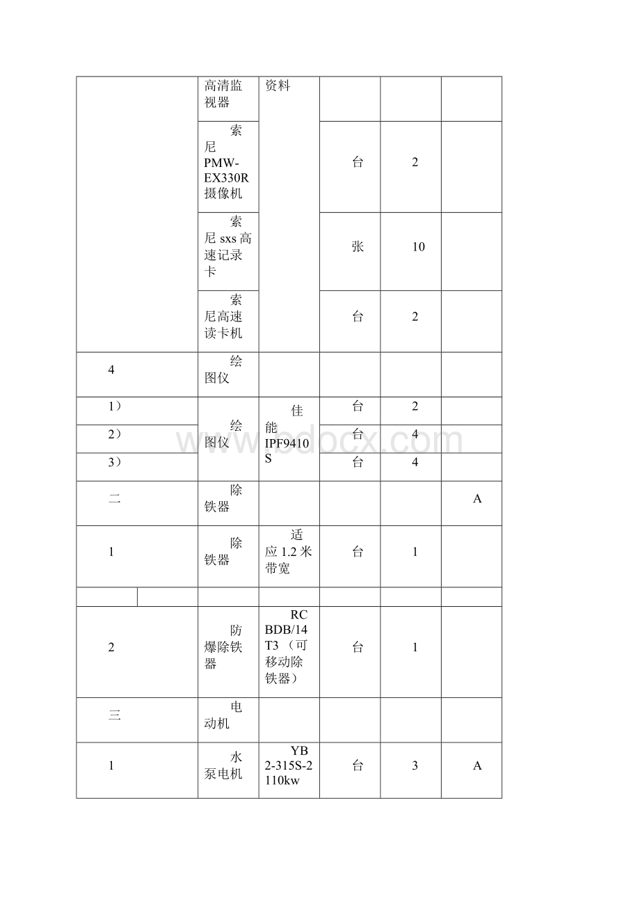 同煤集团第三次机电设备采购明细表.docx_第2页