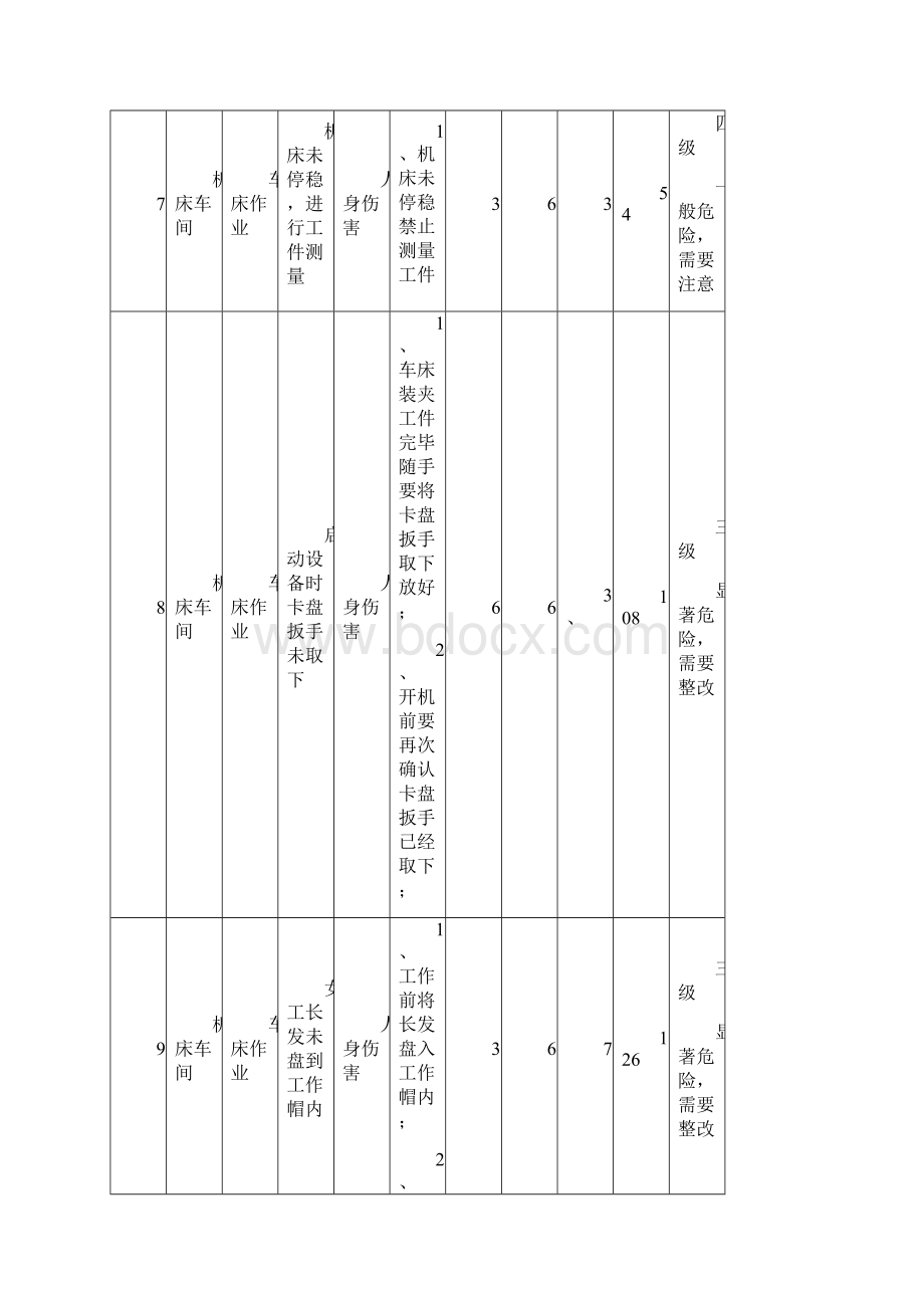 机械加工危险源清单71222文档格式.docx_第3页