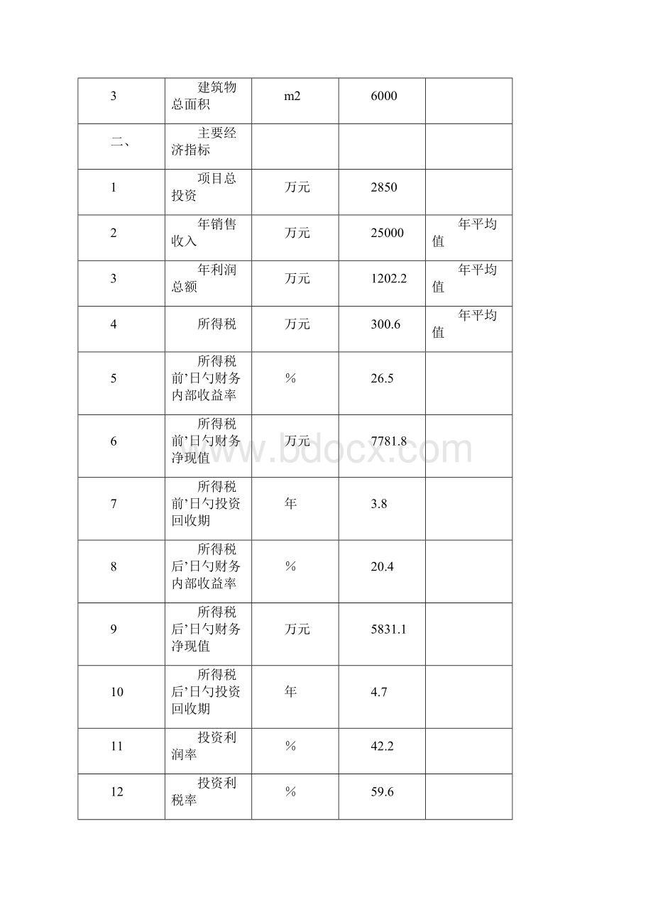 年产5万吨弹簧扁钢配件技术改造项目可行性研究报告Word文档下载推荐.docx_第3页