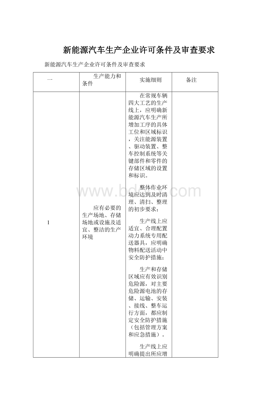 新能源汽车生产企业许可条件及审查要求Word格式.docx_第1页