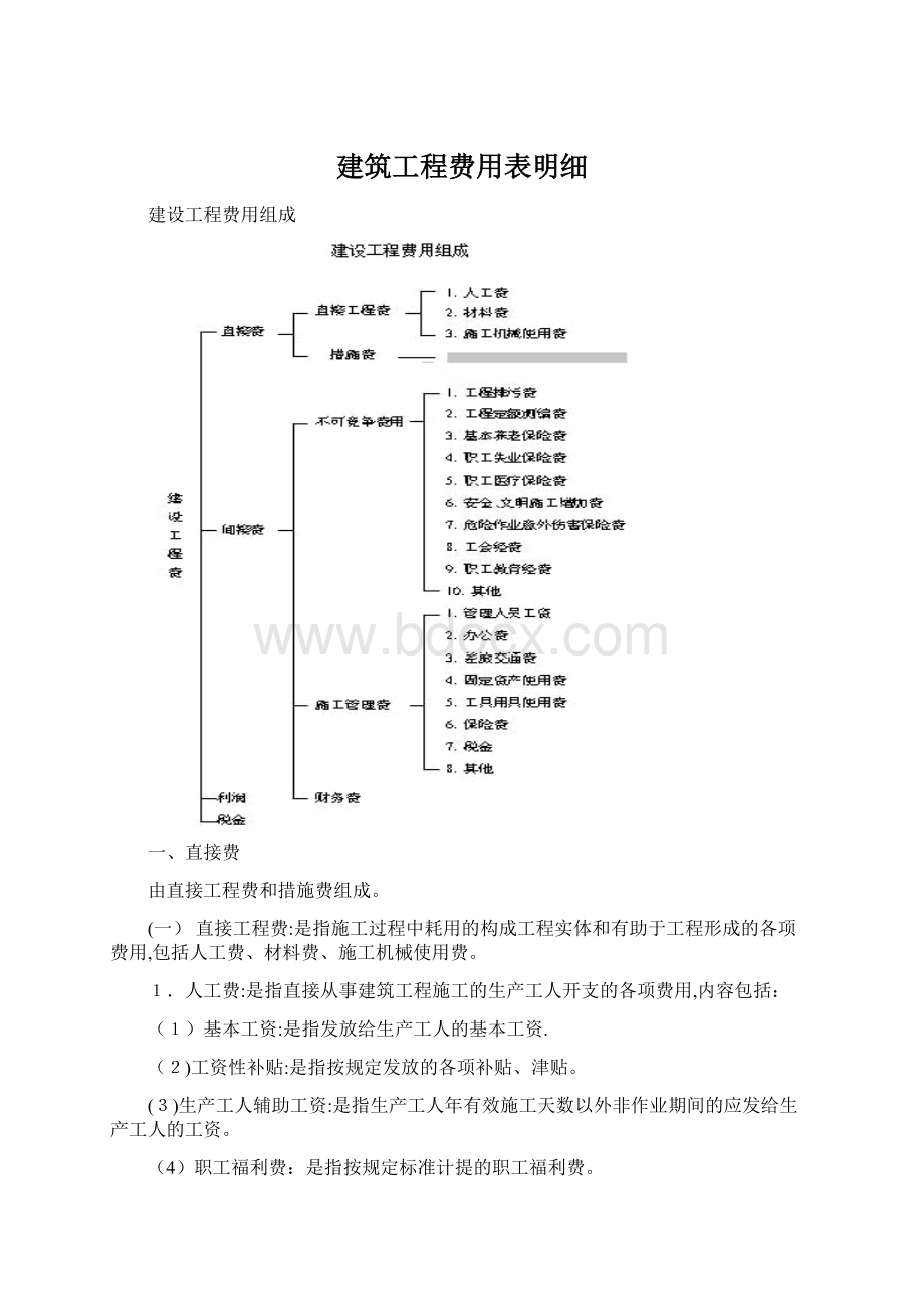 建筑工程费用表明细.docx