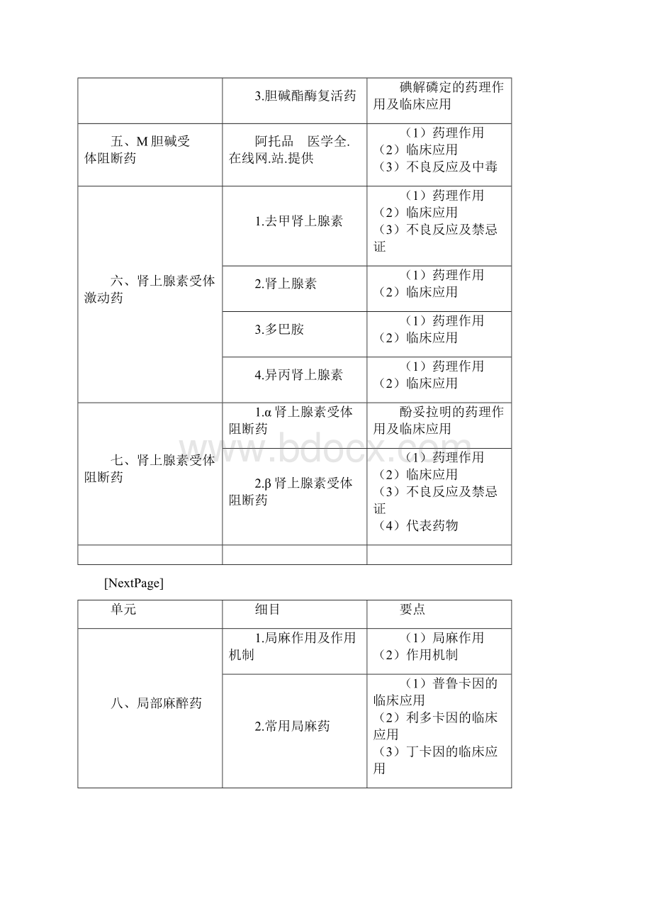 临床执业医师药理学考试大纲.docx_第2页