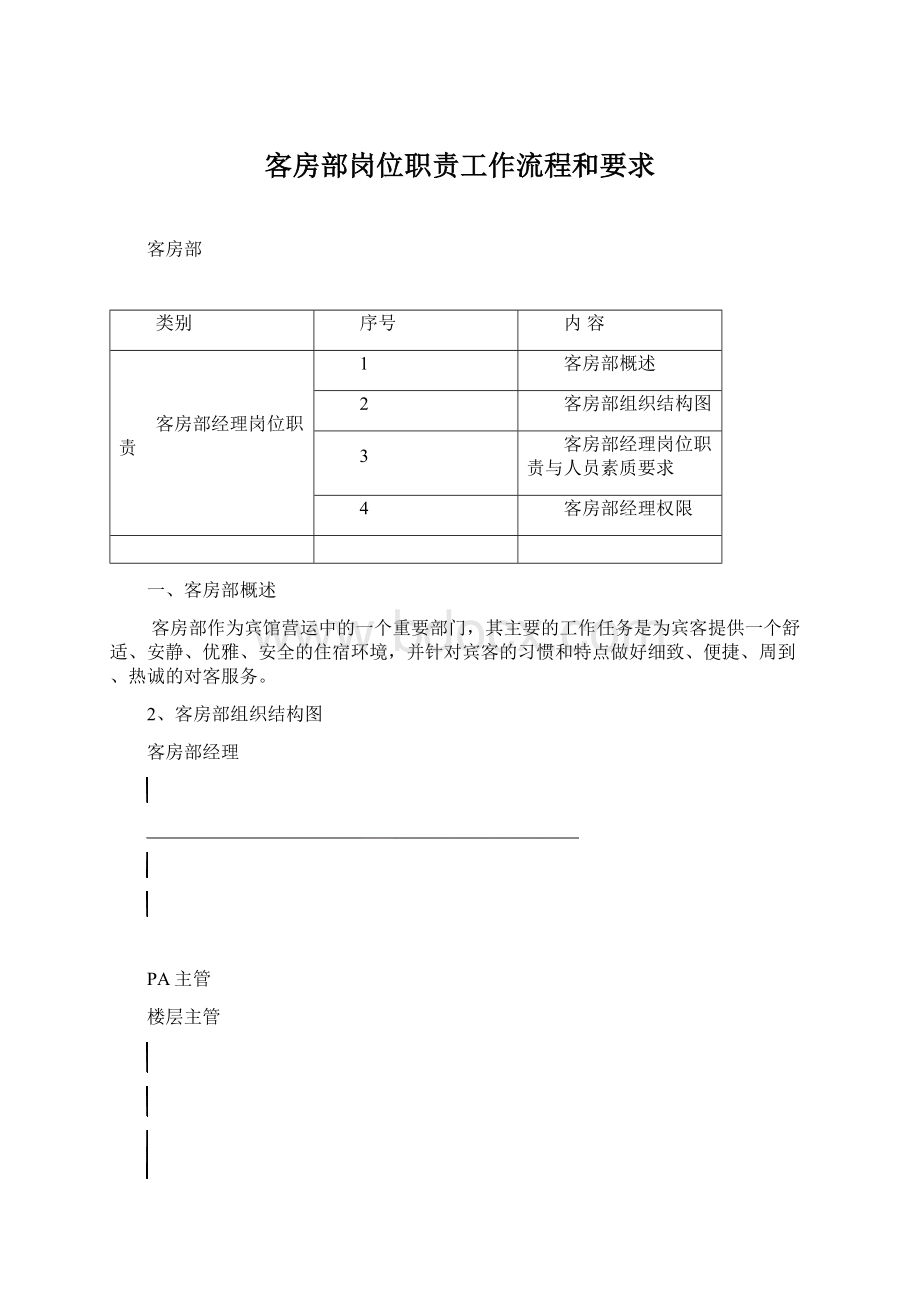 客房部岗位职责工作流程和要求Word格式.docx