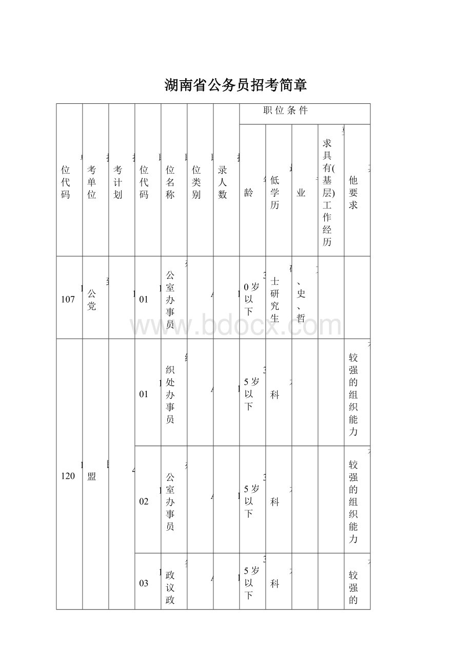 湖南省公务员招考简章Word下载.docx