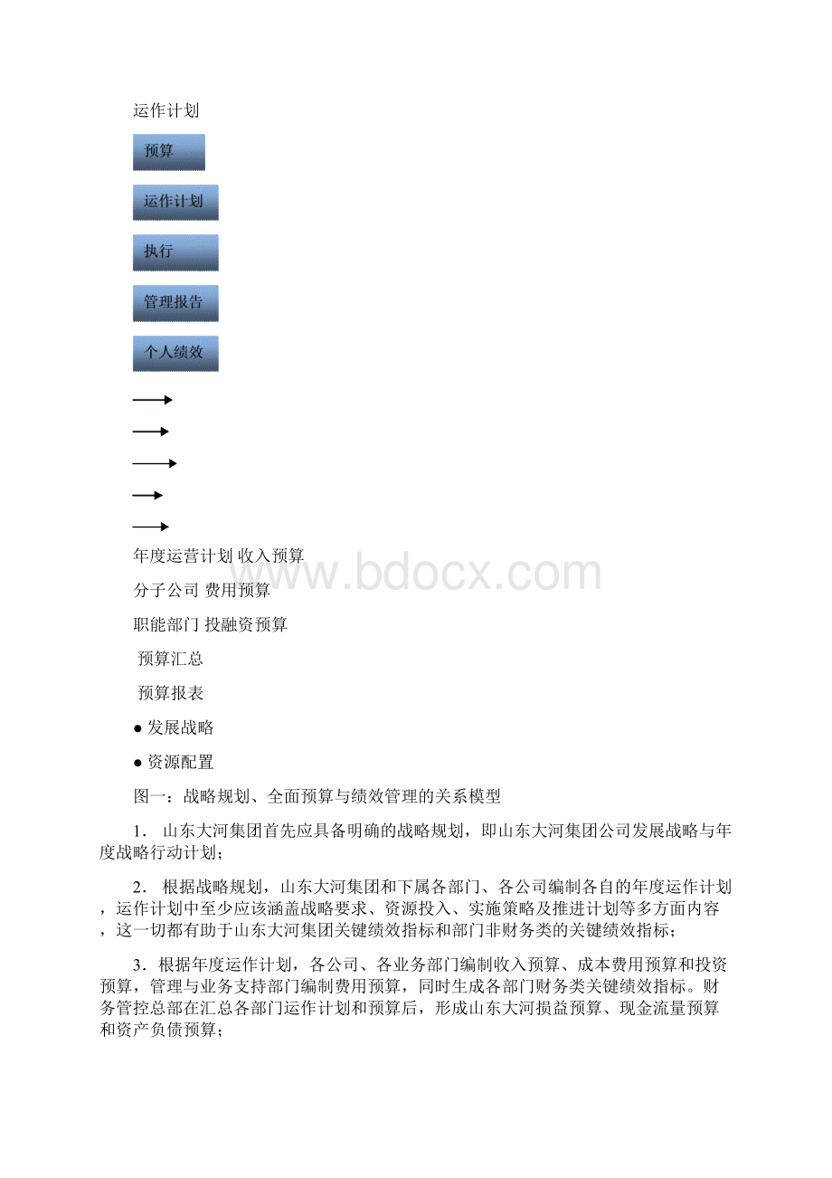 山东大河预算编制手册0315.docx_第3页