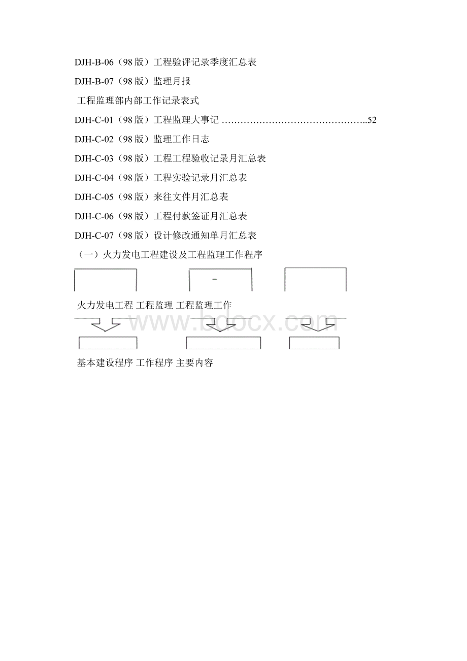 电力工程建设项目监理典型表式.docx_第3页