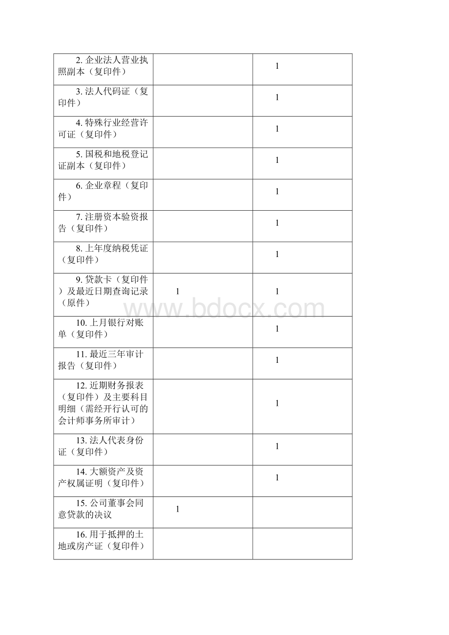 一般企业融资申请资料表.docx_第2页