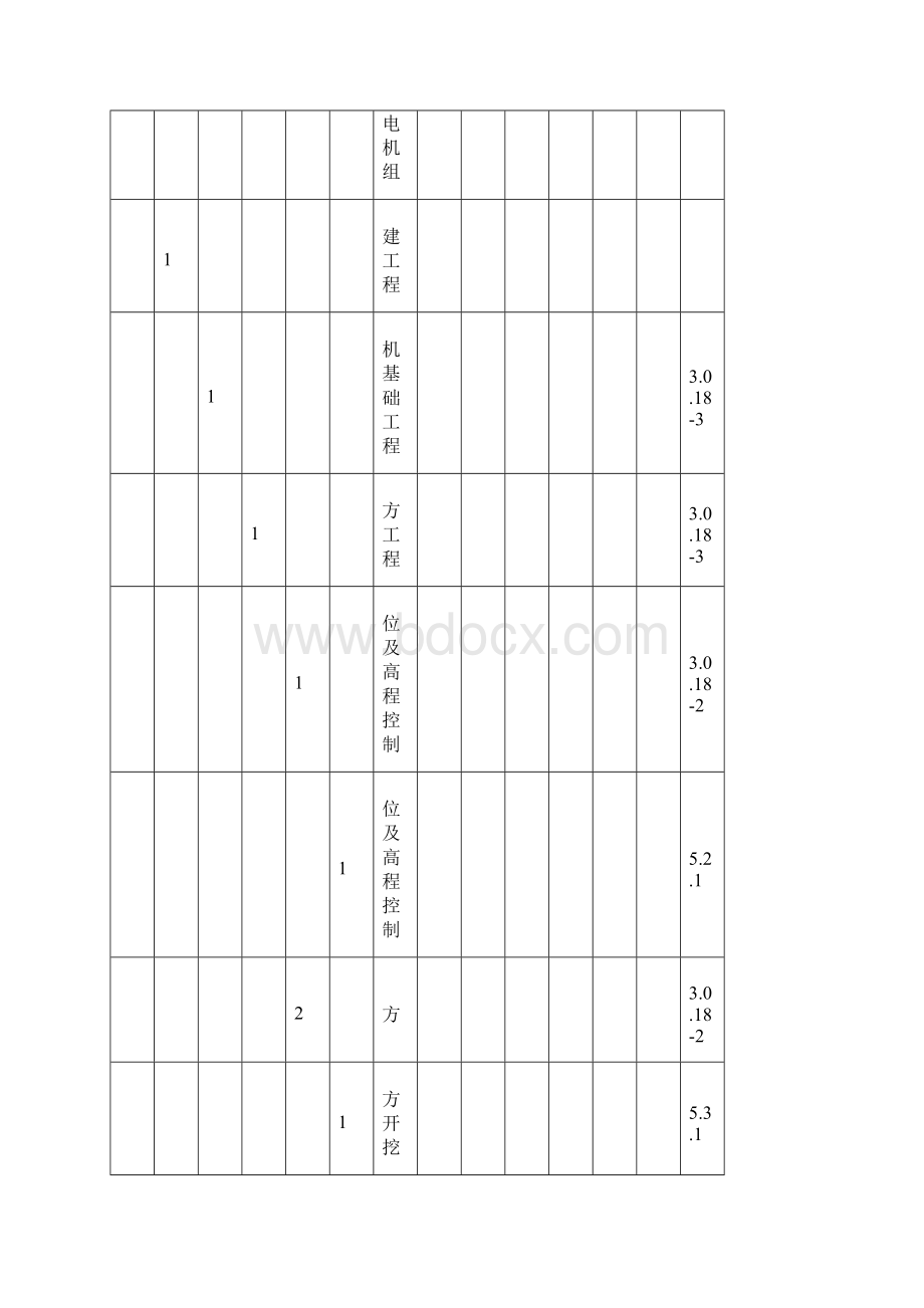 风电场工程施工质量验收项目划分表Word文档格式.docx_第3页