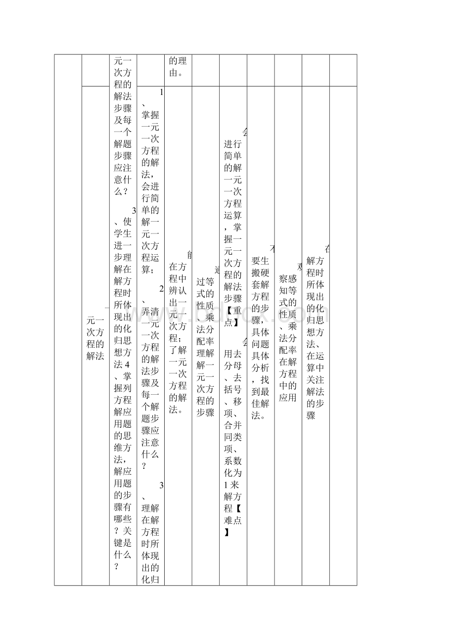 人教版初一数学上册《一元一次方程》的复习一.docx_第2页