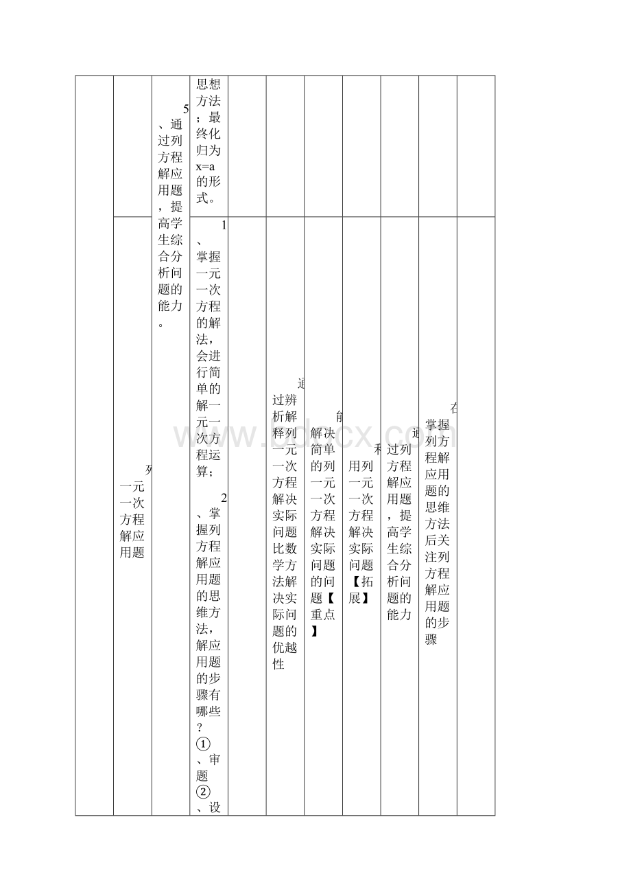 人教版初一数学上册《一元一次方程》的复习一.docx_第3页