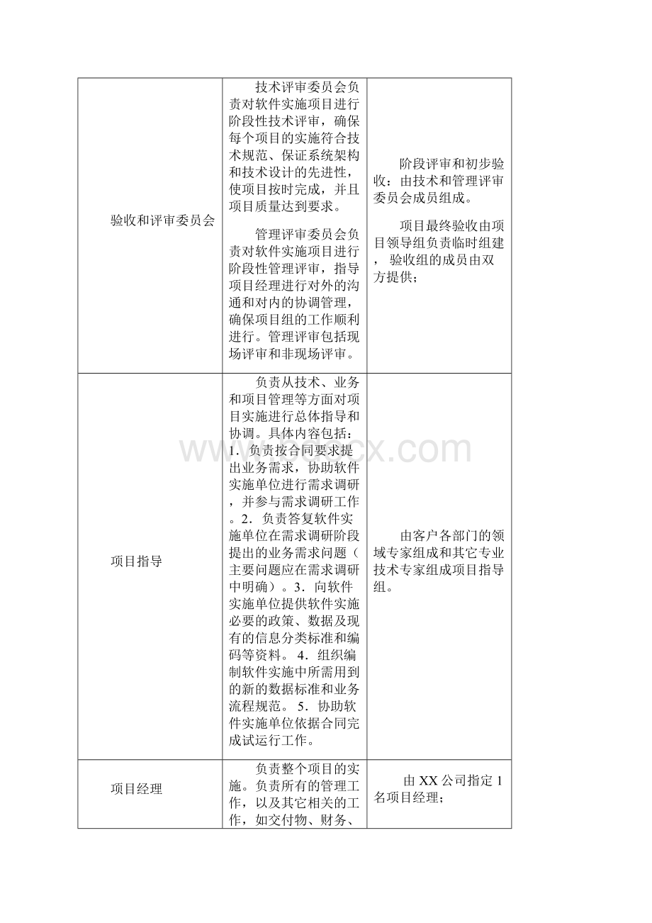 超算数据中心集成实施方案Word文档格式.docx_第3页