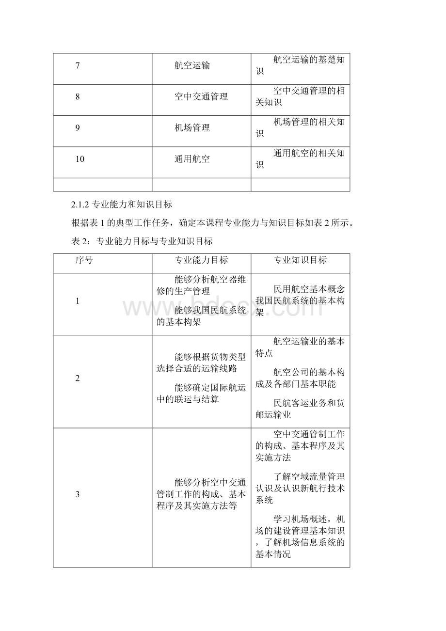 民航概论课程标准Word格式文档下载.docx_第3页