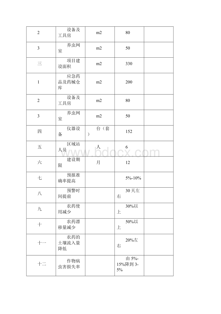 xx县植保工程实施方案Word格式文档下载.docx_第3页