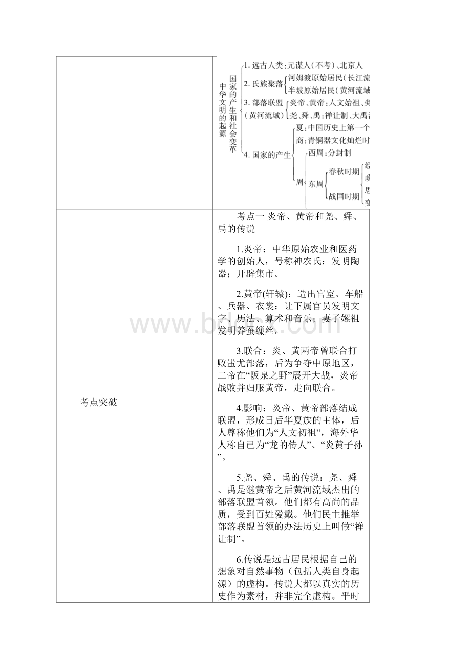 中考历史复习中国古代史.docx_第2页