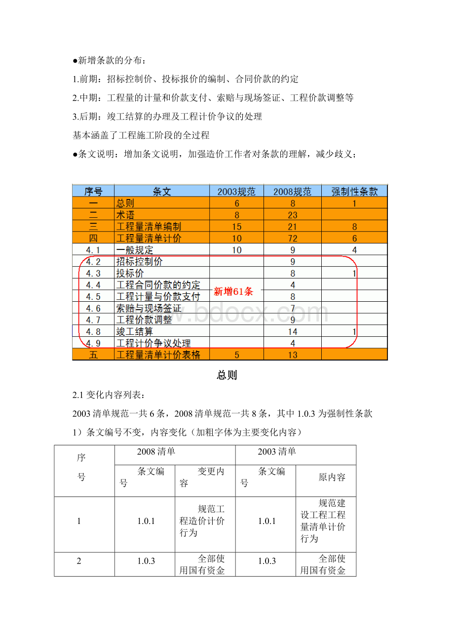 清单与清单对比一览表 标识清楚Word格式.docx_第2页