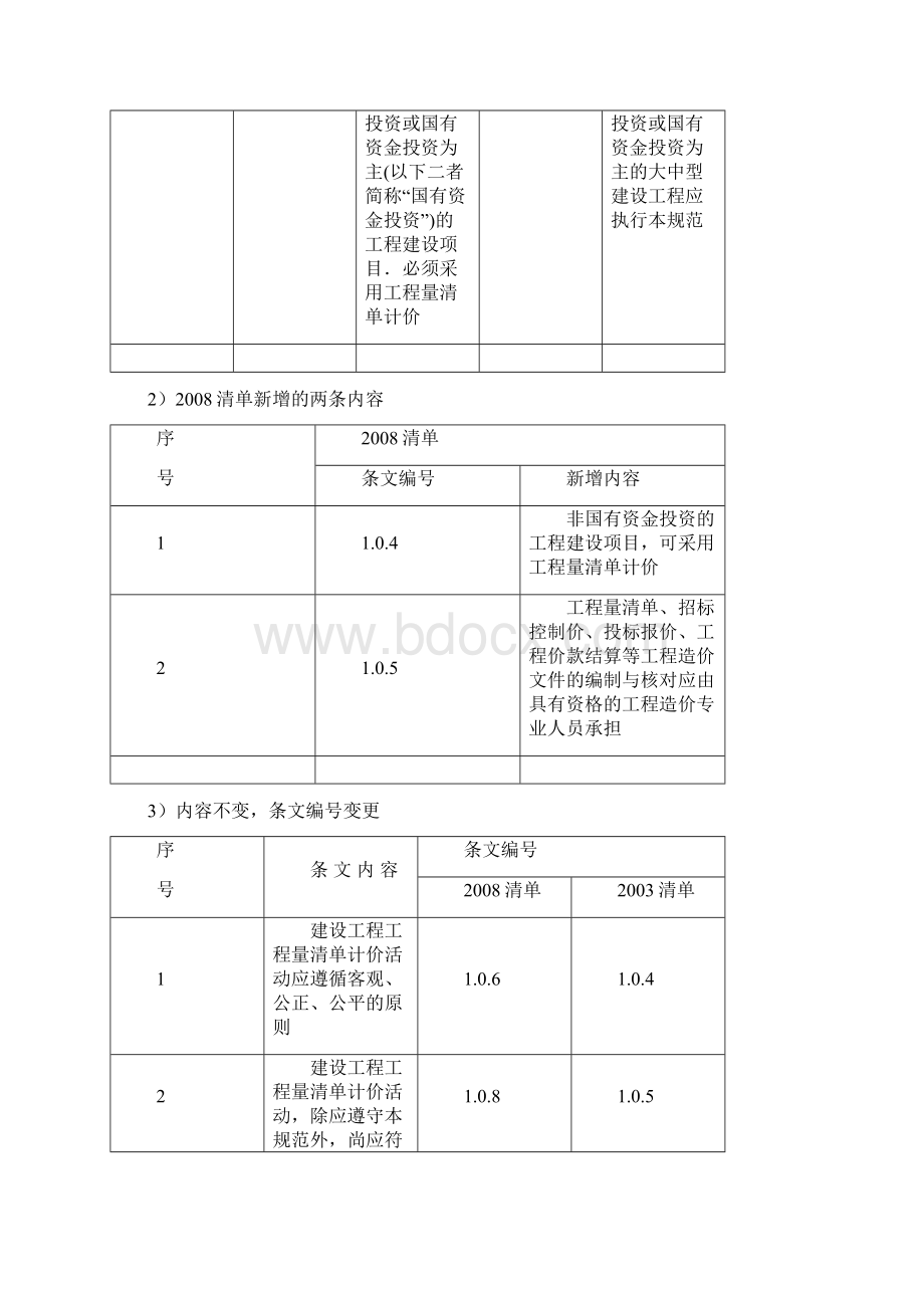 清单与清单对比一览表 标识清楚Word格式.docx_第3页