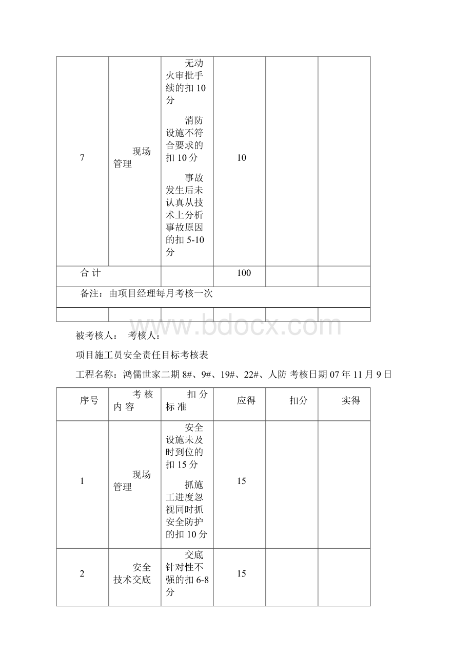 安全责任目标考核表.docx_第3页