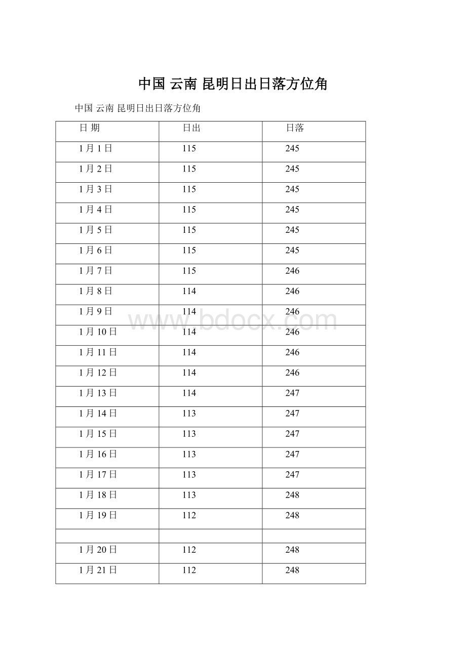 中国 云南 昆明日出日落方位角Word格式文档下载.docx