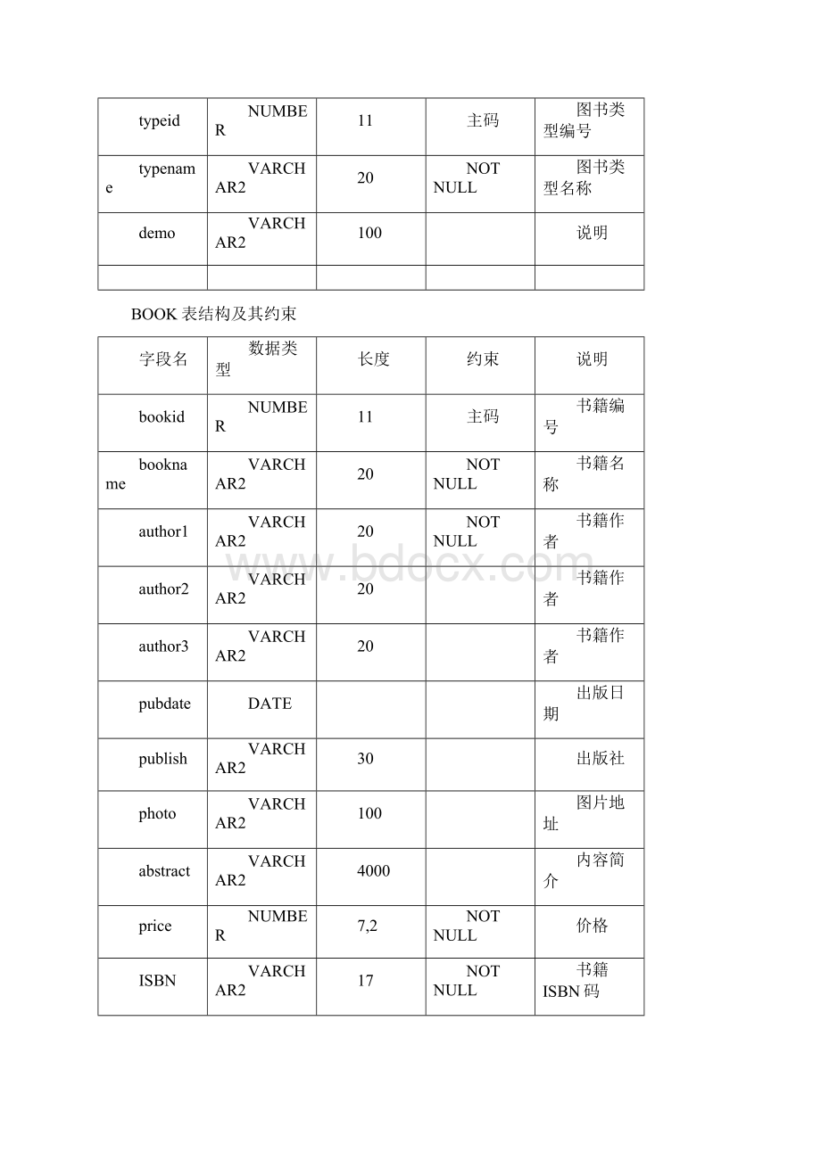 Oracle图书管理系统.docx_第3页