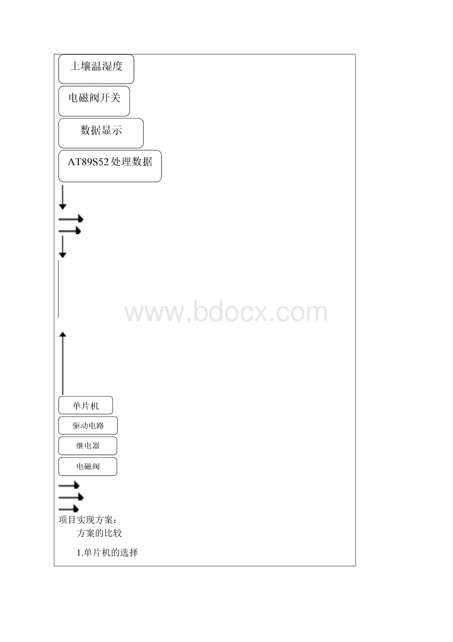 基于51系列单片机的自动喷水系统Word格式.docx_第3页