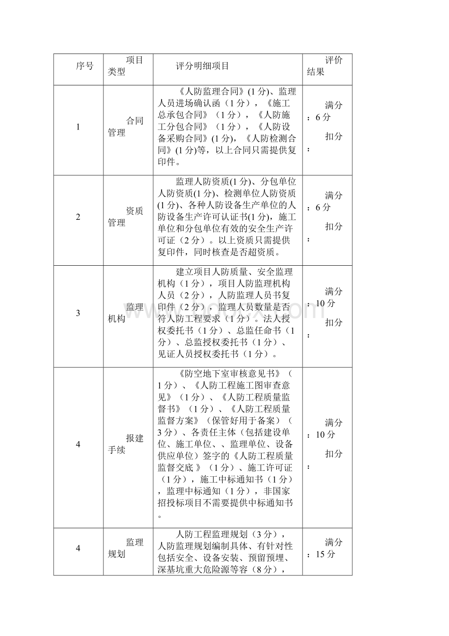 人防检查表格812.docx_第3页